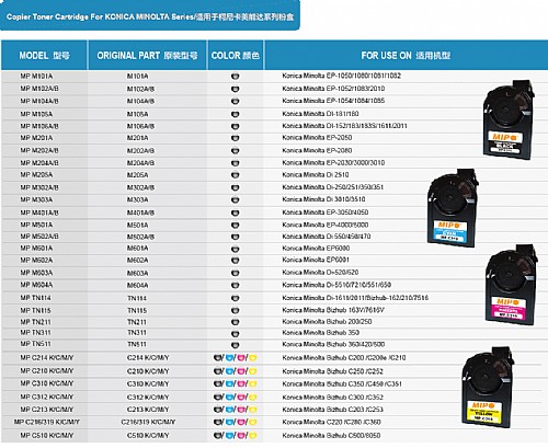適用于KONICA MINOLTA