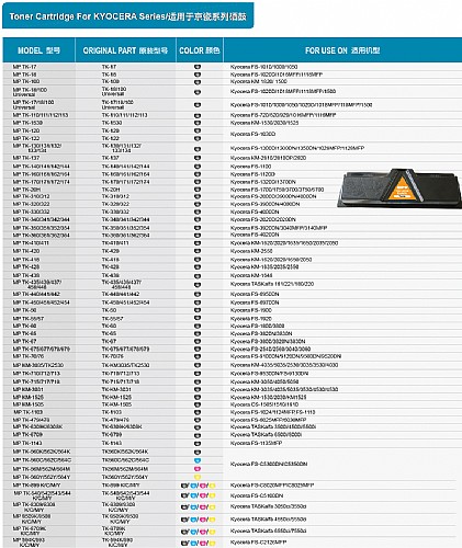 適用于KYOCERA
